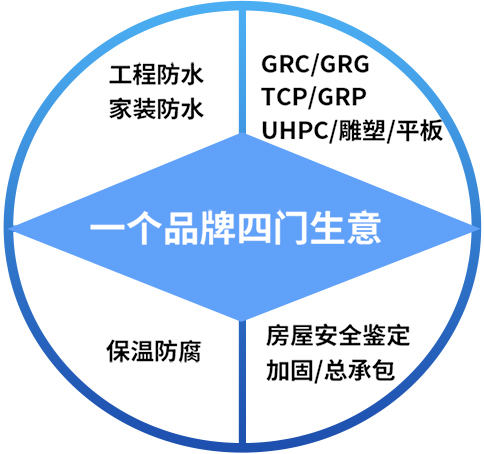 一個(gè)品牌四門(mén)生意