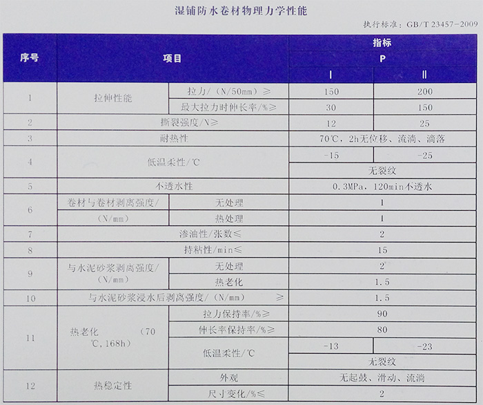 水庫、油庫自粘聚合物防水卷材(圖1)