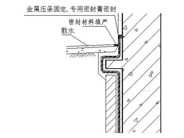 防水工程