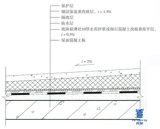 防水