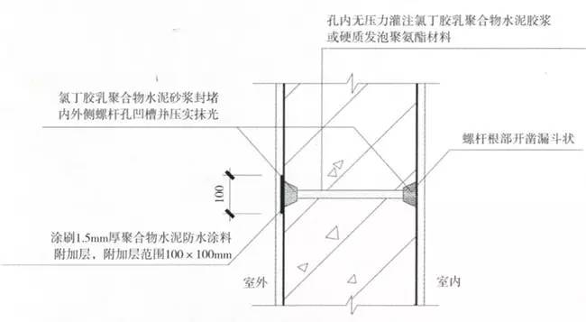 外墻防水