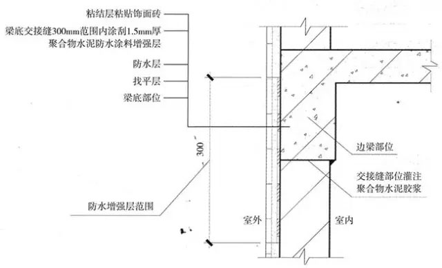 外墻防水