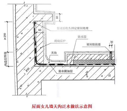 屋面滲漏