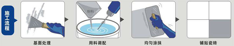 青龍瓷磚膠（強效抗滑型） (圖1)