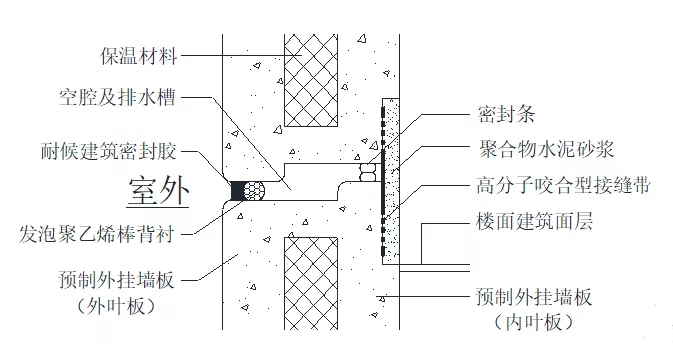 外墻防水