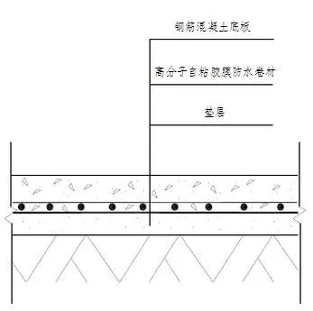 地下室底板防水工程用什么材料省工期省成本？專業(yè)解析送給你！(圖2)