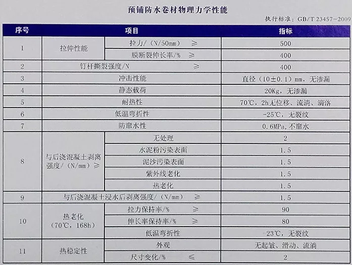 地下室底板防水工程用什么材料省工期省成本？專業(yè)解析送給你！(圖4)