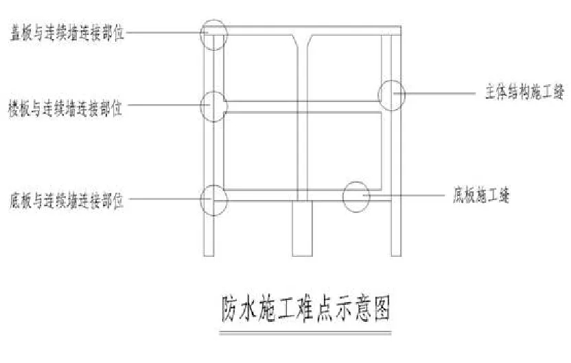 【干貨】逆作法施工如何做防水？(圖4)