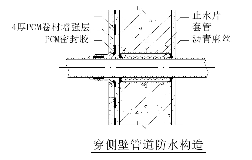 【干貨】逆作法施工如何做防水？(圖13)