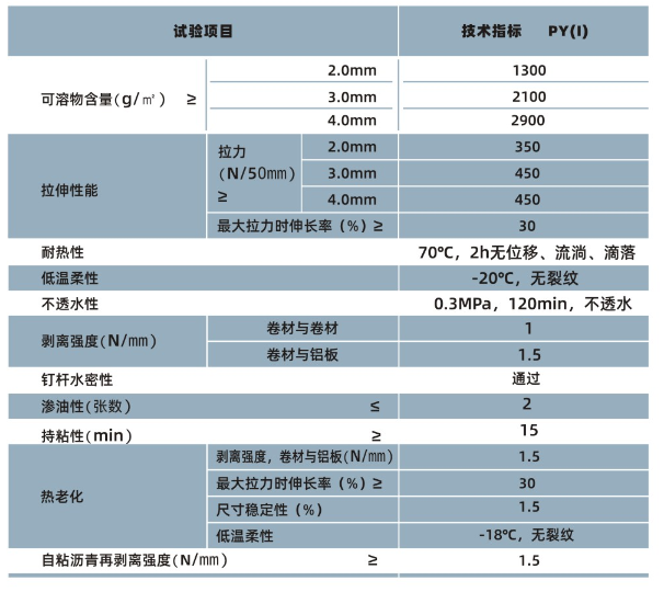 PCM-CL反應(yīng)粘結(jié)型/自粘聚合物改性瀝青防水卷材(圖1)