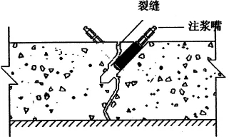 地下室漏水如何高壓灌漿？專業(yè)老師傅手把手教學(xué)，建議收藏！(圖6)