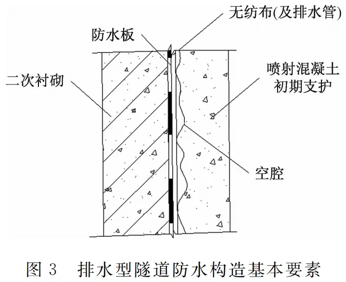 新材料|丙烯酸鹽噴膜防水材料在礦山隧道的實際應(yīng)用(圖4)