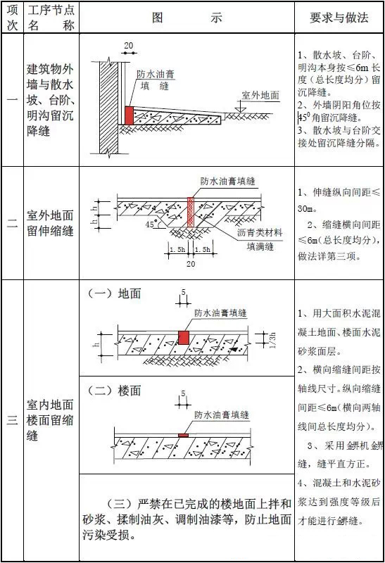 住宅防水